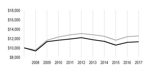 chart-f3a752737bb85c9ba06.jpg