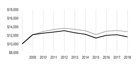 chart-20e7247c75105685b28.jpg