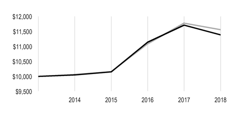 chart-501e724ca5475dbf8f7.jpg