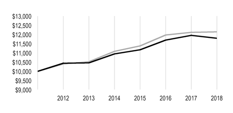 chart-57bd83b52bc55296b40.jpg