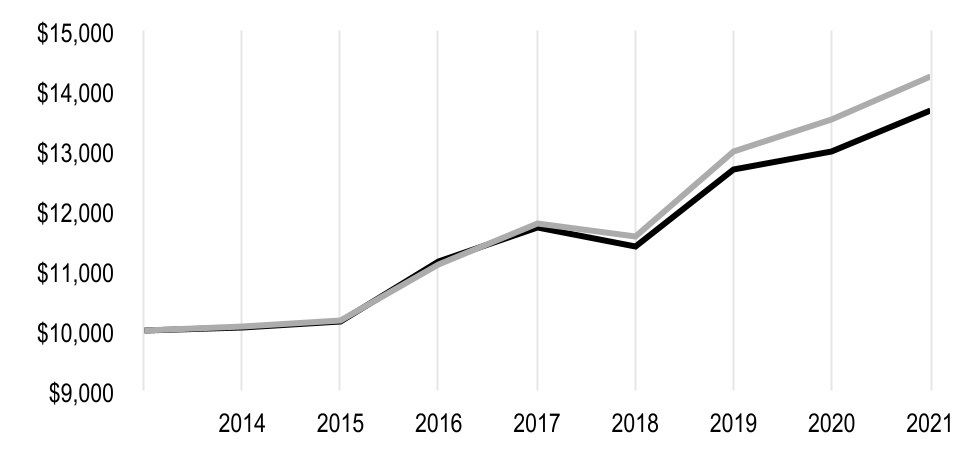 chart-617e42c1133543f2839a.jpg