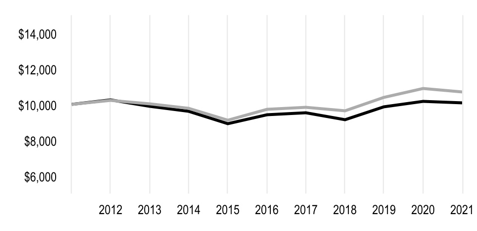 chart-ba833e8a3ccd41328fca.jpg