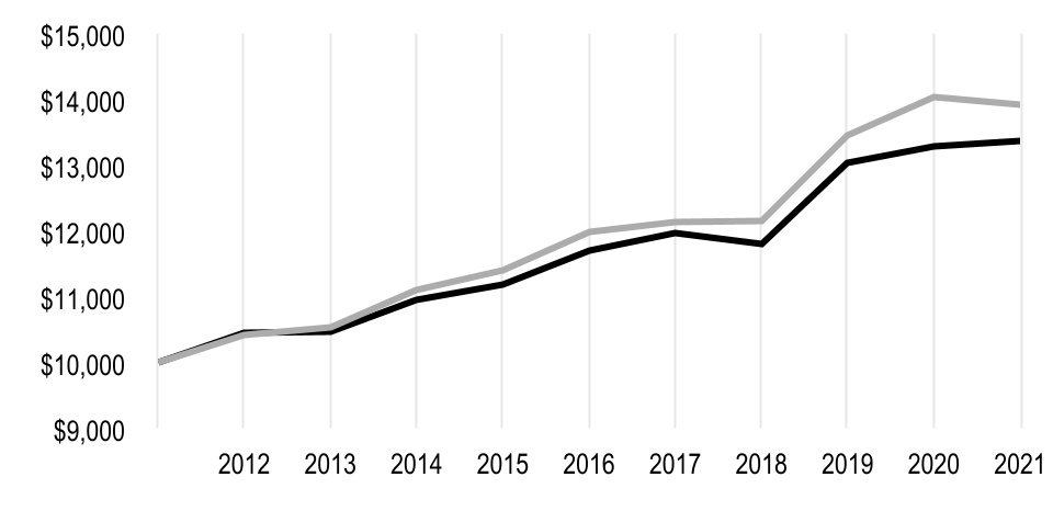 chart-e0324a32a560429c8ada.jpg