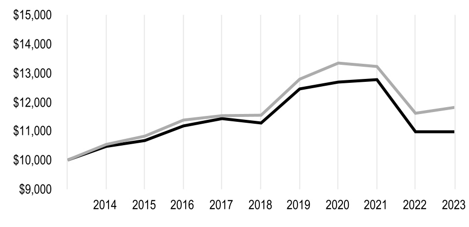 chart-2b949f4b9a944782b14a.jpg