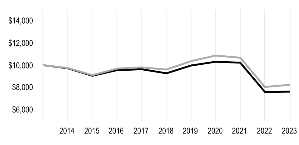 chart-60a45f810b134f828d5a.jpg