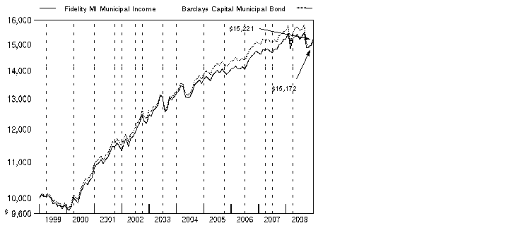 fid106