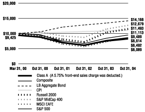 (LINE GRAPH)