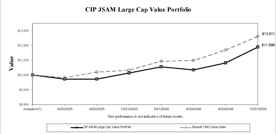 (JSAM LARGE CAP GRAPH)