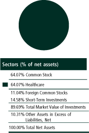 (PIE CHART)