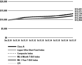 (PERFORMANCE GRAPH)