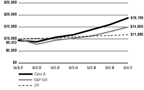 (GRAPH)