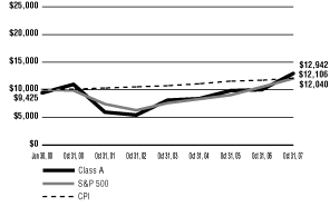 (GRAPH)