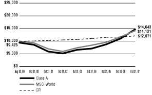 (10K CHART)