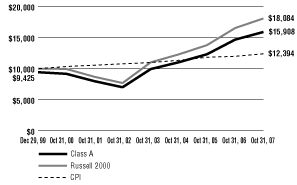 (LINE GRAPH)