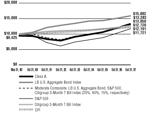 (LINE GRAPH)