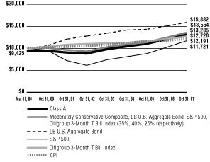 (LINE GRAPH)