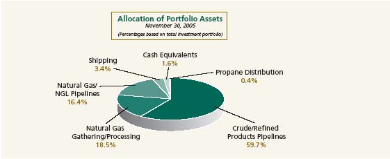 Page 3 Pie Chart