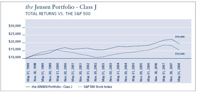 Class J Bar Chart Graphic