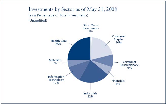 Investments by Sector Pie Chart Page 7