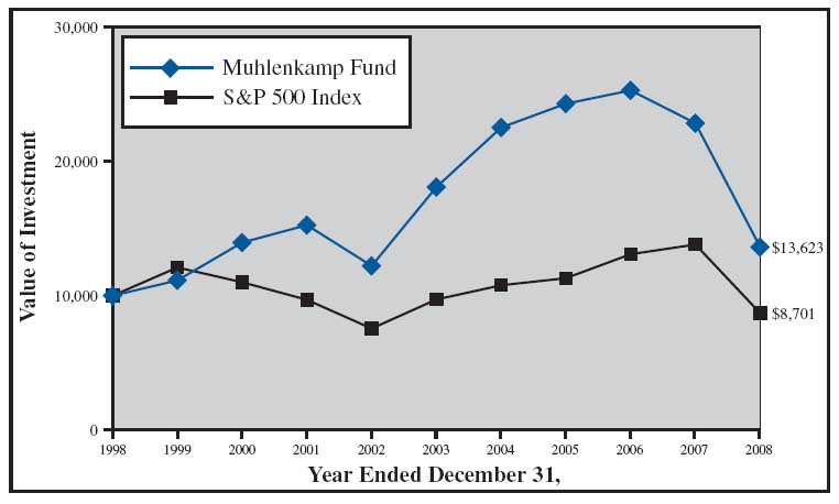 line chart page 3