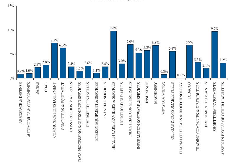 bar chart page 6