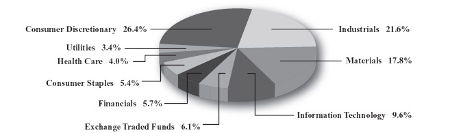 Pie Chart 5