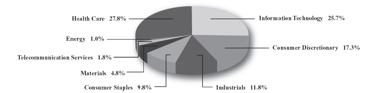 Pie Chart 4