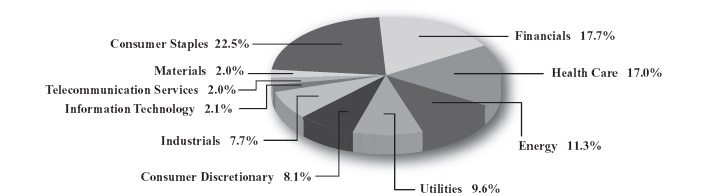 Pie Chart 6