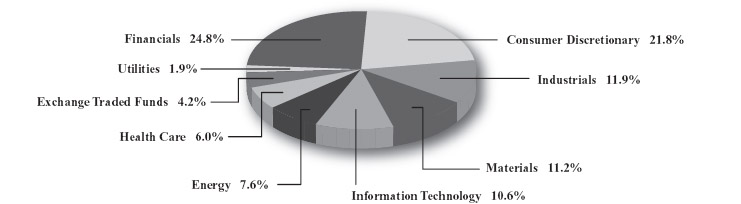 Pie Chart 9