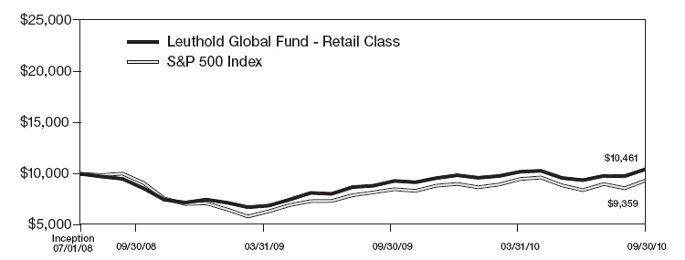 Bar Chart 5