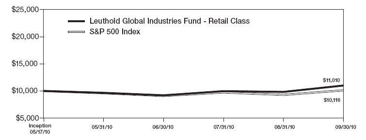 Bar Chart 8