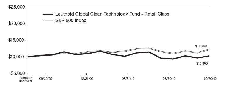 Bar Chart 11