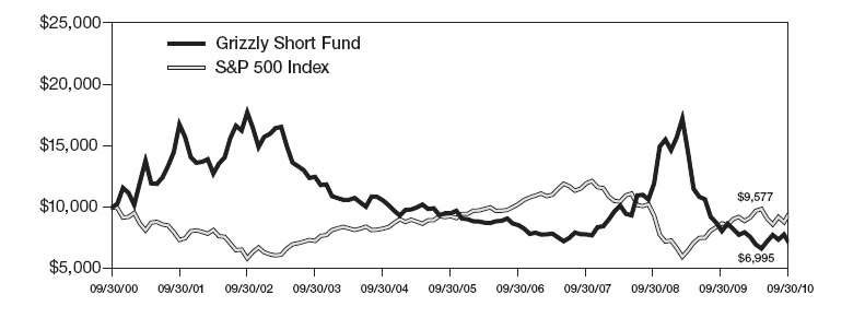 Bar Chart 15