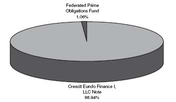 pie chart page 14