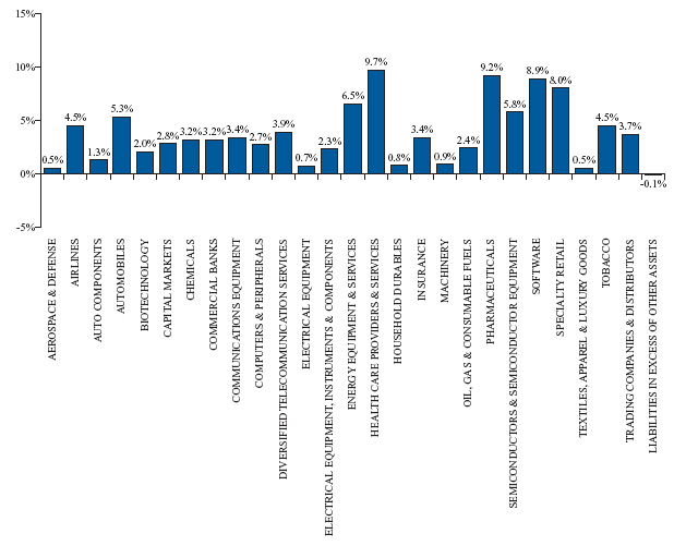 Allocation of Profit Assets