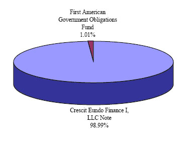 Page 16 Pie Chart