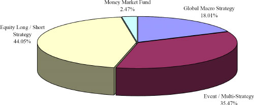 (PIE CHART)