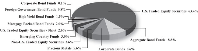 (PIE CHART)