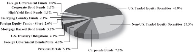 (PIE CHART)