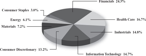 (PIE CHART)