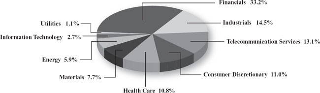 (PIE CHART)