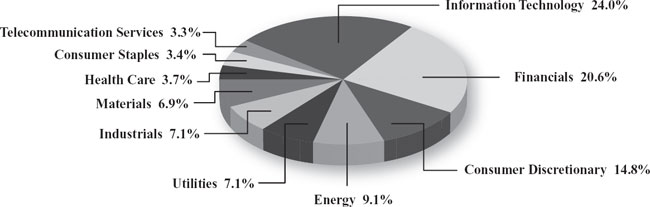 (PIE CHART)