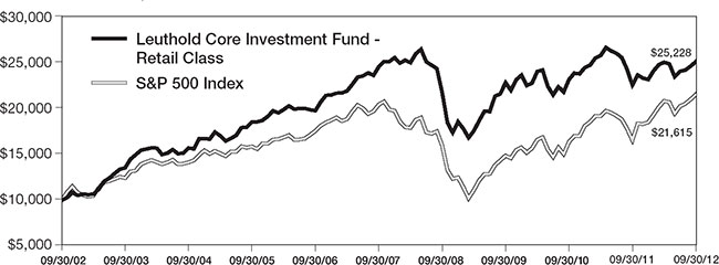 (LINE GRAPH)