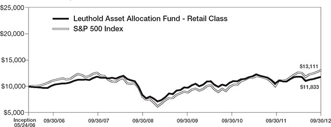 (LINE GRAPH)