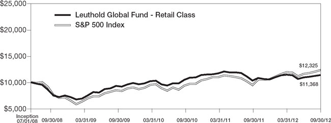 (LINE GRAPH)