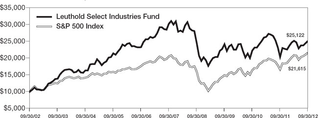 (LINE GRAPH)