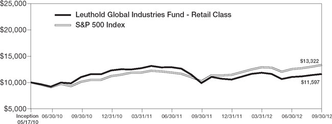 (LINE GRAPH)