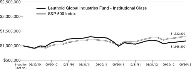 (LINE GRAPH)