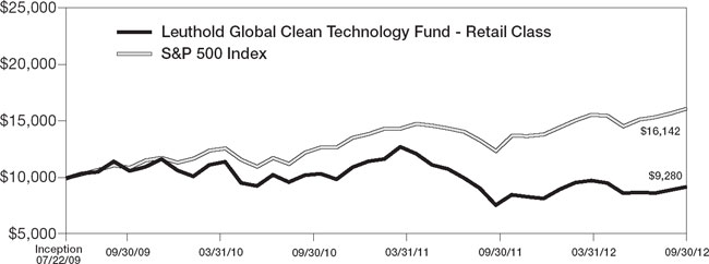 (LINE GRAPH)