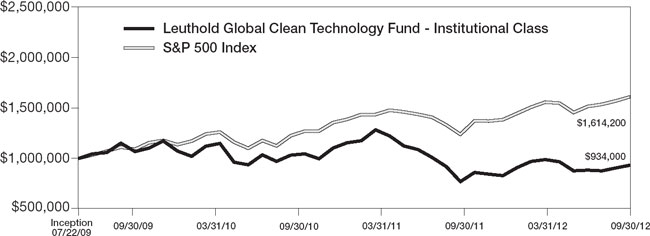 (LINE GRAPH)